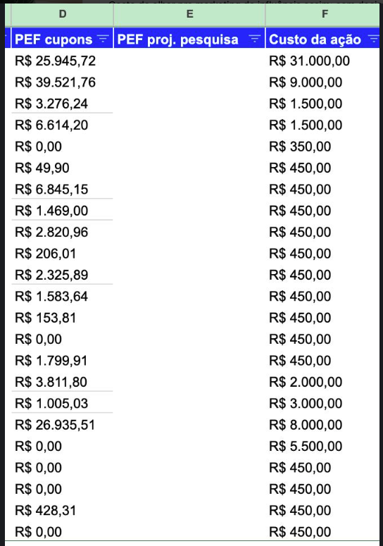 Planilha de resultados